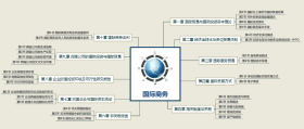 【电子版】辽宁自考本科00947《国际商务》电子版学习资料导图（赠送复习题）请仔细阅读描述后再购买