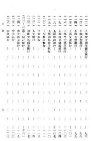 【提供资料信息服务】上海银行业概况  1945年