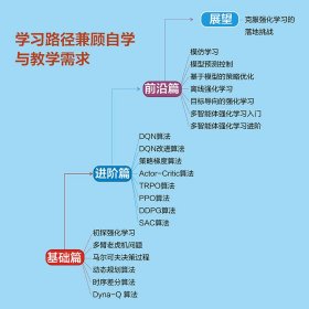 动手学强化学习