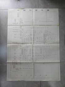 1974年 中国历史年表（全开大，辽宁大学历史系编）107*78cm  C3