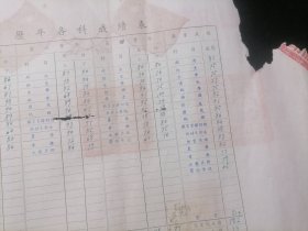 毕业证书：苏南洛社乡村师范学校（武进人）（校长贾祖珊）（苏南人民行政公署教育处）（1951年）（备注：1951年毕业1952年补发）（品弱谨慎下单）