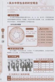 4册 图解风水入门 图解易经 奇门遁甲详解 居家风水大全