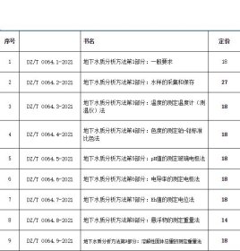 DZ/T 0064-2021地下水质分析方法 全套共85本