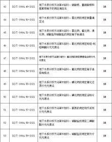 DZ/T 0064-2021地下水质分析方法 全套共85本