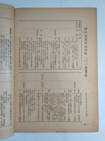 1950年《农林通讯》创刊号