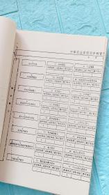 四年制畜牧兽医专业指导性教学计划（讨论稿）畜牧兽医专业用——制订讨论稿思路及说明，教学计划，教学大纲（政治与政策、身体素质、写作与演讲、英语阅读与会话能力、数学与生物统计、化学应用技能、物理与常用仪器使用维修技术、计算机应用技术、畜牧兽医基本操作技术、淡水养殖及养猪.牛.羊.禽生产与病防技术、畜产品加工及卫生检验、畜牧机具使用与维修技术、畜牧业市场营销能力）。