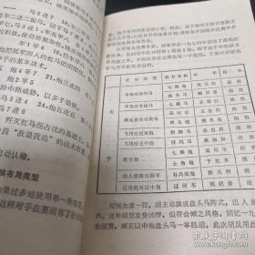 象棋开局战理