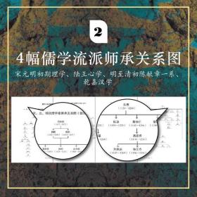 中国儒学三千年：3000年中国政治和文化的密码（历史学者马勇力作，揭示中国政治、社会秩序与民族性格的思想基因）