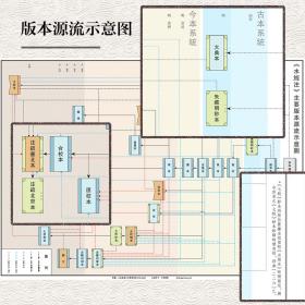 古本与今本：现存《水经注》版本汇考