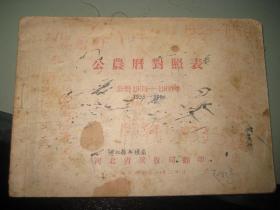 公农历对照表（1955年）