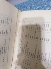 国庆40周年学术资料 科技成果选编 (医学类)
