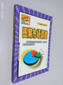 圖解市場調(diào)查