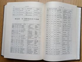 《达县市志》（94年1版1印精装大16开本776页重要历史人物照片95以上品相促销66元包邮）