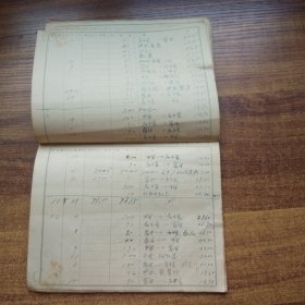 手钞本 《 名古屋高等工业学校纺织学科杂费用目扣》   日本昭和18年（1943年） 抄写本  字写得不错