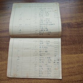 手钞本 《 名古屋高等工业学校纺织学科杂费用目扣》   日本昭和18年（1943年） 抄写本  字写得不错