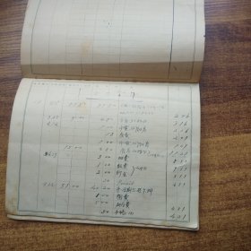 手钞本 《 名古屋高等工业学校纺织学科杂费用目扣》   日本昭和18年（1943年） 抄写本  字写得不错