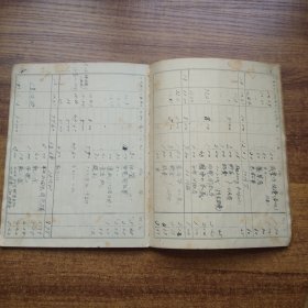 手钞本 《 名古屋高等工业学校纺织学科杂费用目扣》   日本昭和18年（1943年） 抄写本  字写得不错