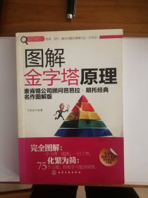 图解金字塔原理