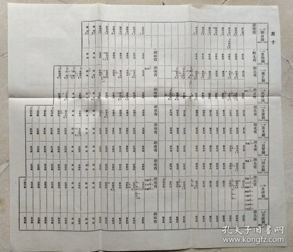 湖广省、湖北省在清代管治的府、州、县行政名称、区域。湖北湖南清代行政史料。湖广省：顺治朝时管治武昌府、汉阳府、承天府、郧阳府、德安州、黄州府，荆州府、长沙府、岳州府、宝庆府、衡州府、‘常德府、辰州府、永州府、靖州郴州。康熙朝设湖北省：襄阳；又设湖南省。宣统朝湖北省又辖安陆、宜昌、施南、荊门、鹤丰等；湖南省又辖永顺府、澧州、桂阳、乾州、凤凰、永绥、晃州、南州等。