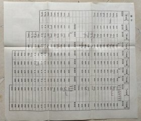 湖广省、湖北省在清代管治的府、州、县行政名称、区域。湖北湖南清代行政史料。湖广省：顺治朝时管治武昌府、汉阳府、承天府、郧阳府、德安州、黄州府，荆州府、长沙府、岳州府、宝庆府、衡州府、‘常德府、辰州府、永州府、靖州郴州。康熙朝设湖北省：襄阳；又设湖南省。宣统朝湖北省又辖安陆、宜昌、施南、荊门、鹤丰等；湖南省又辖永顺府、澧州、桂阳、乾州、凤凰、永绥、晃州、南州等。