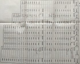 湖广省、湖北省在清代管治的府、州、县行政名称、区域。湖北湖南清代行政史料。湖广省：顺治朝时管治武昌府、汉阳府、承天府、郧阳府、德安州、黄州府，荆州府、长沙府、岳州府、宝庆府、衡州府、‘常德府、辰州府、永州府、靖州郴州。康熙朝设湖北省：襄阳；又设湖南省。宣统朝湖北省又辖安陆、宜昌、施南、荊门、鹤丰等；湖南省又辖永顺府、澧州、桂阳、乾州、凤凰、永绥、晃州、南州等。