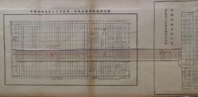 民国、青岛纺织厂机械排列图。民国青岛市纺织史料。 

中国纺织建设公司青岛分公司第一、二、三、四、五、六、第八、九纺织厂机器设备排列图，设备名称、台数。一套6张，散页、双面印、最大尺寸40*25cm，折寄。百年民族工业沧桑史，纺织博物馆藏品。