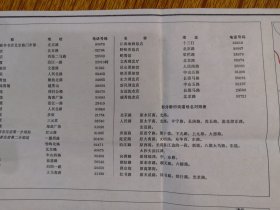 1974年广州市行政区（单位名称电话、新旧街道地名）、化县、从化。广州市近郊、远郊汽车路线。广州市区交通图：33条汽车、电车线路，起点终点车站名。沙而还未建有白天鹅宾馆。尺寸50*38cm。品相见图，折寄。