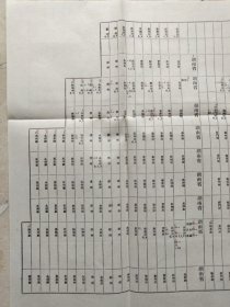 湖广省、湖北省在清代管治的府、州、县行政名称、区域。湖北湖南清代行政史料。湖广省：顺治朝时管治武昌府、汉阳府、承天府、郧阳府、德安州、黄州府，荆州府、长沙府、岳州府、宝庆府、衡州府、‘常德府、辰州府、永州府、靖州郴州。康熙朝设湖北省：襄阳；又设湖南省。宣统朝湖北省又辖安陆、宜昌、施南、荊门、鹤丰等；湖南省又辖永顺府、澧州、桂阳、乾州、凤凰、永绥、晃州、南州等。