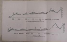 吕梁山至黄河峡谷（大宁马斗关）地形及剖面。割麦村、显县、永和关、梁家坡。罗正堡、蓬门、老庙弯、黄崖山、下胡村。尺寸39*24cm，折寄，收藏印。