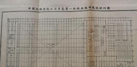 民国、青岛纺织厂机械排列图。民国青岛市纺织史料。 

中国纺织建设公司青岛分公司第一、二、三、四、五、六、第八、九纺织厂机器设备排列图，设备名称、台数。一套6张，散页、双面印、最大尺寸40*25cm，折寄。百年民族工业沧桑史，纺织博物馆藏品。