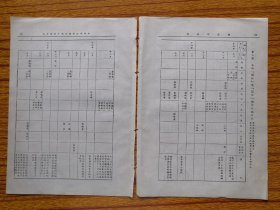 民国17至21年铁路部特任职官任职年表。部长：孙科、连声海、叶恭绰、顾孟余。汪**，次长、秘书、参事、司长、技监、技正、会计长（姓名、任职时间），交通大学校长：孙科、黎照寰。散页，民国原版史料，尺寸品相见图。民国铁路部职官史料。