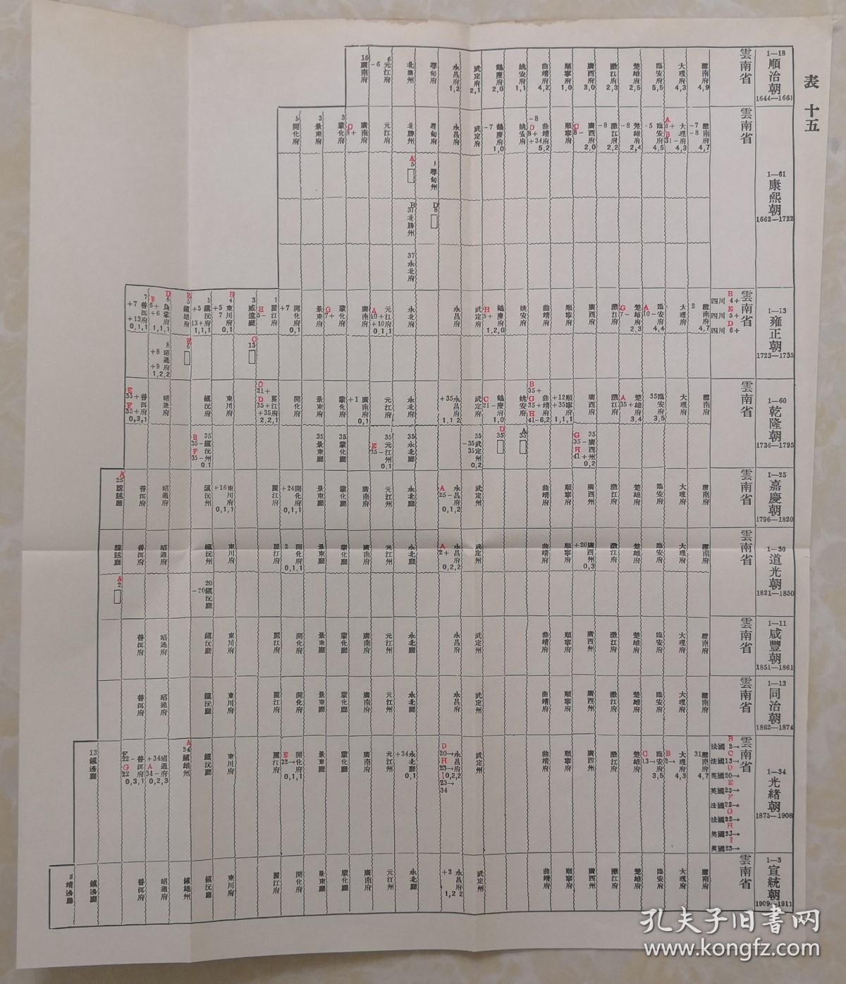 云南省在清朝行政区域，各王朝时府、州、厅、县名称及区域范围。 

云南省:顺治朝时管治云南、大理、临安、楚雄、澂江、广西、顺宁、曲靖、姚安、越兴、武定、永昌、浔甸、元江、广南共15府，北滕州。宣统朝时下辖大理、开化、丽江、东川、昭通、普洱等共14府，镇雄4州及靖边、镇边、镇沅、景东、永北共6厅)。云南省在清代各王朝设立的府州厅名称及区域都有变化。