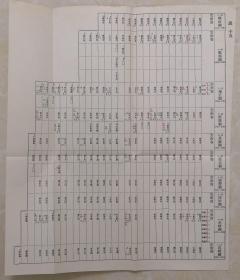 云南省在清朝行政区域，各王朝时府、州、厅、县名称及区域范围。 

云南省:顺治朝时管治云南、大理、临安、楚雄、澂江、广西、顺宁、曲靖、姚安、越兴、武定、永昌、浔甸、元江、广南共15府，北滕州。宣统朝时下辖大理、开化、丽江、东川、昭通、普洱等共14府，镇雄4州及靖边、镇边、镇沅、景东、永北共6厅)。云南省在清代各王朝设立的府州厅名称及区域都有变化。