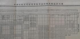 民国、青岛纺织厂机械排列图。民国青岛市纺织史料。 

中国纺织建设公司青岛分公司第一、二、三、四、五、六、第八、九纺织厂机器设备排列图，设备名称、台数。一套6张，散页、双面印、最大尺寸40*25cm，折寄。百年民族工业沧桑史，纺织博物馆藏品。