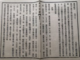 民国余氏史料。嘉庆年至光绪余氏宗祖祭产：田产、湖泊、草场、塘田、山地产业。民国余氏史料，少见品种。尺寸36*28cm，折寄，品相见图。