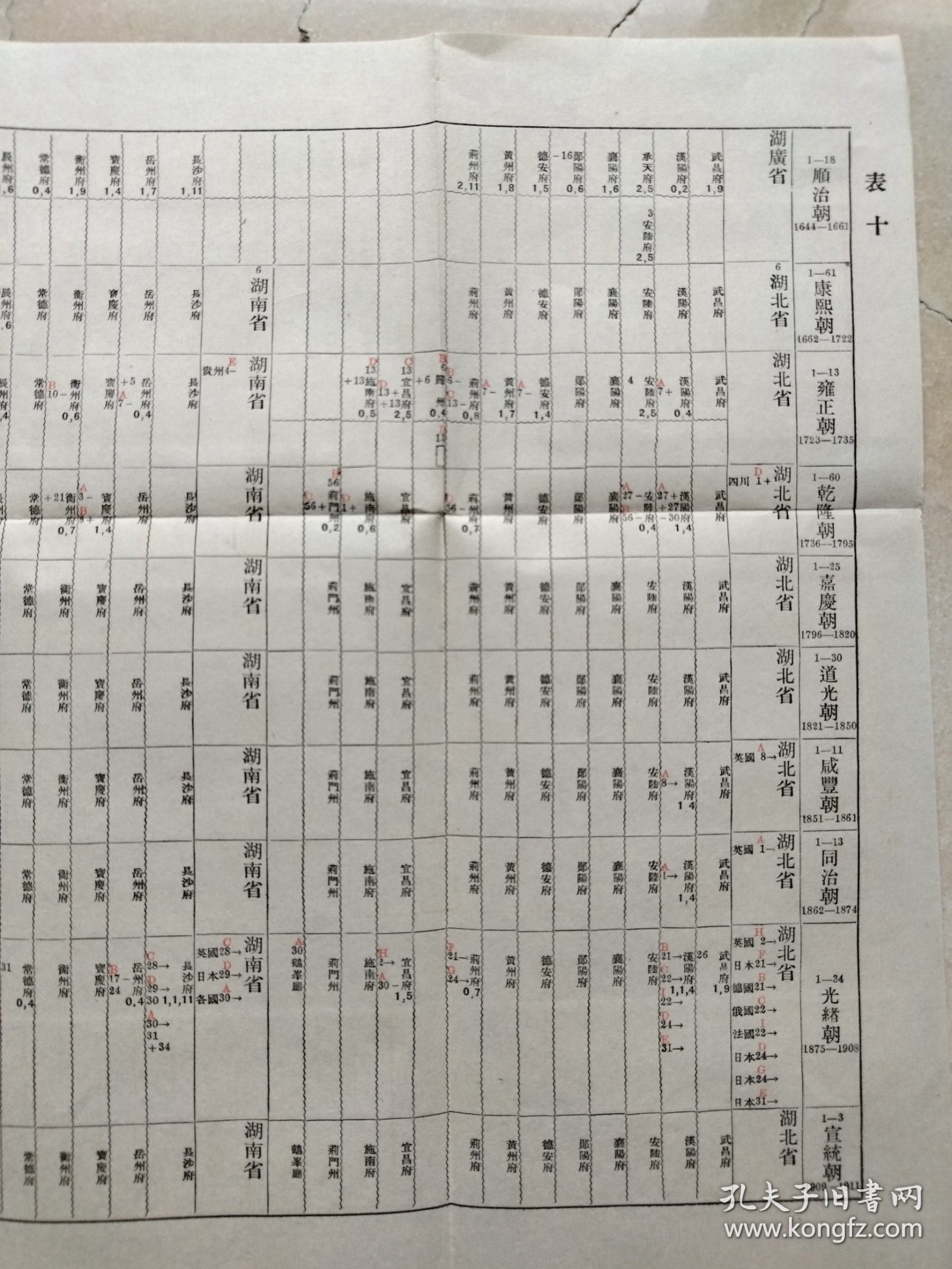 湖广省、湖北省在清代管治的府、州、县行政名称、区域。湖北湖南清代行政史料。湖广省：顺治朝时管治武昌府、汉阳府、承天府、郧阳府、德安州、黄州府，荆州府、长沙府、岳州府、宝庆府、衡州府、‘常德府、辰州府、永州府、靖州郴州。康熙朝设湖北省：襄阳；又设湖南省。宣统朝湖北省又辖安陆、宜昌、施南、荊门、鹤丰等；湖南省又辖永顺府、澧州、桂阳、乾州、凤凰、永绥、晃州、南州等。