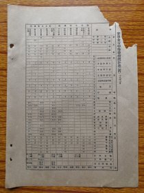 民国18年阜阳中学、合肥女子中学、怀远中学、和县中学、天长中学、北平安徽中学（在北平办学）、皖南中学、东南中学、虘阳湖滨中学学生人数、教员数、学校收入支出、教师年薪、学生年龄、学校创办时间：怀远中学光绪27年、北平安徽中学光绪末，李文忠创办。东南中学民国12年、方伯堂办。民国安徽教育史料。纸损、品差见图。