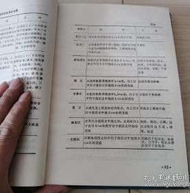 针灸治病方法内容鱼龙杂沓，缺乏系统规范，致使后学者难于取舍。世界第一魔手神针肖少卿在博综前贤经验和参考现代研究成果的基础上，将当前临床常用的针灸治病方法删其繁杂，择其精要，并结合自己多年的医疗、教学(包括带教研究生、外国进修生、留学生等)和科研体会，汇集精华于一炉，特编撰成本书。附有一、常见急症的针灸处理;二、十四经穴一览表;三、经外奇穴一览表，以便读者学习参考。