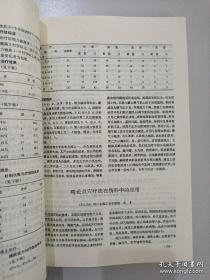 都是实战干货。1992年哈尔滨全国针灸临床经验交流研讨会——针灸实战五百篇经验集，汇集全国各地500针灸家多年积累的针灸临床经验——其中有几篇针灸经验尤其难得—— 针治疗面瘫 ；针刺配合穴注治疗暴盲；一穴三针治疗破伤风；针刺治疗癔瘫；针刺治疗偏瘫100例； 针灸治愈脑震荡后遗症三例；头针治疗脑出血术后偏瘫13例；针刺治疗多梗塞性痴呆；针灸治疗癫痫；针刺头穴治疗顽固性不寐证20例；皮内埋针治验62例