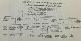 Samuel Pepys    塞缪尔·佩皮斯传（全三册） 布面精装 书脊烫金