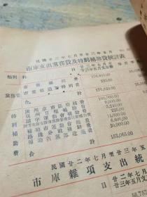 民国二十二七月至二十三年六月广州市市库收支累积统计