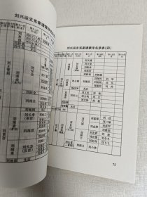 刘兴运支系家族史志