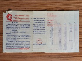 68年 寿县新华书店发行毛主席著作宝书门市部工程竣工决算报告  一组