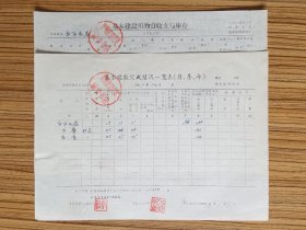 67年 望江县新华书店会计报表 一份
