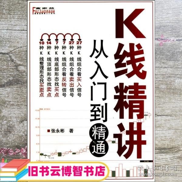 K线精讲：从入门到精通