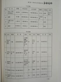 私立五华文理学院档案资料汇编