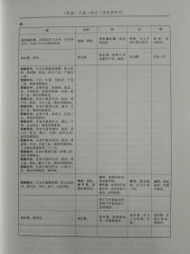 阿坝州旧志集成（全六册）