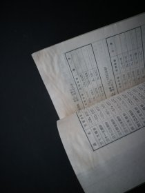 华北革命根据地工商税收史料选编 第二辑（上）