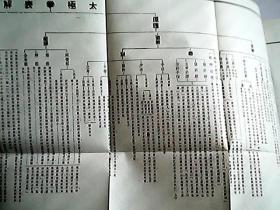 太极拳刀剑杆散手合编