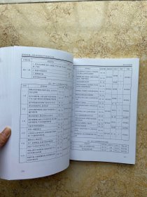 重庆市医院协会第一届医院管理学术年会论文汇编【品相如图】